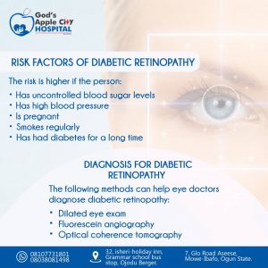 Diabetic Eye Disease