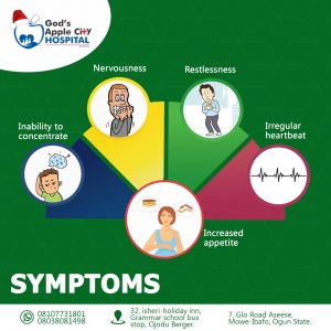 Hyperthyroidism