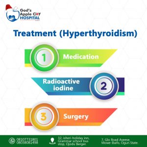 Hyperthyroidism