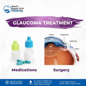 Glaucoma