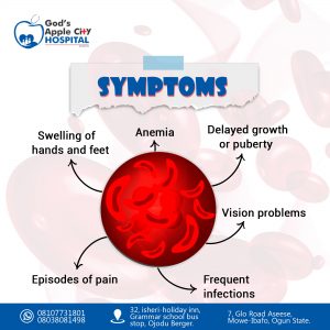 Sickle cell Anemia