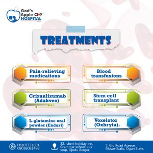 Sickle cell Anemia