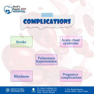 Sickle cell Anemia