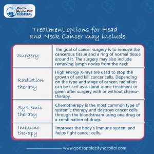 Oral,Head and neck Cancer