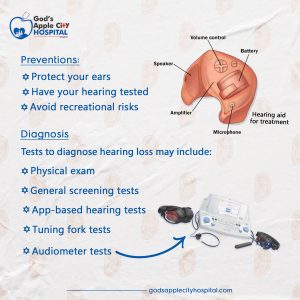 hearing loss