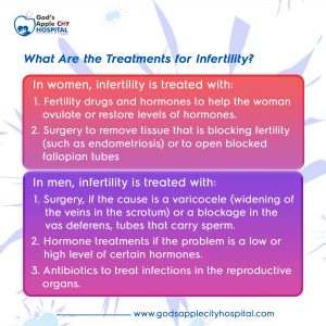 Infertility