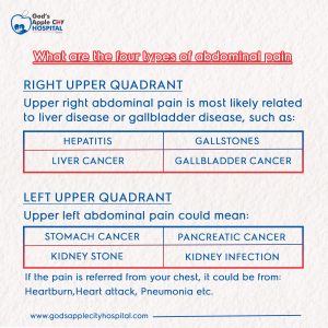 abdominal pain