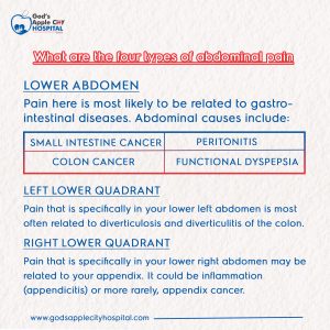 abdominal pain